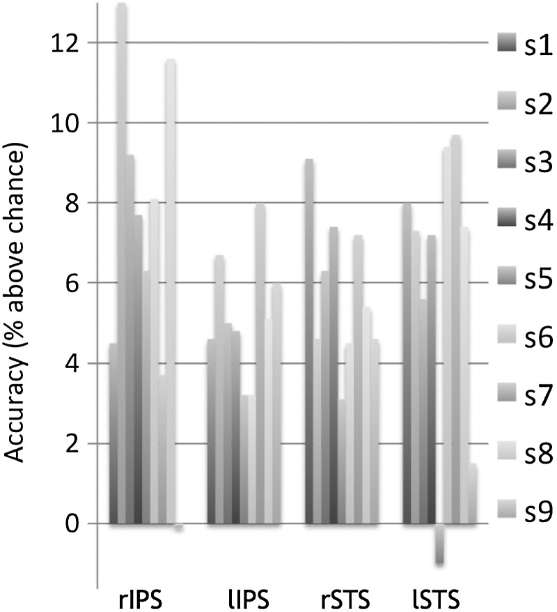 Figure 4.