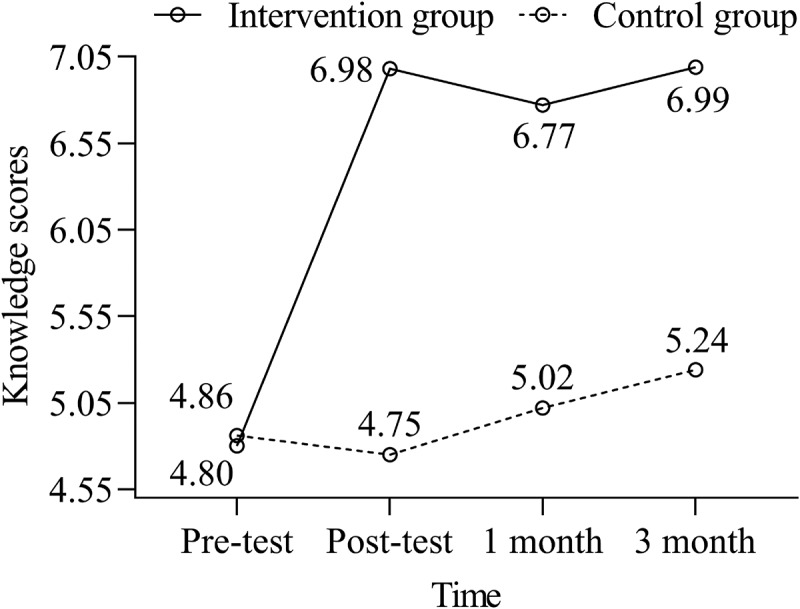 Figure 2.