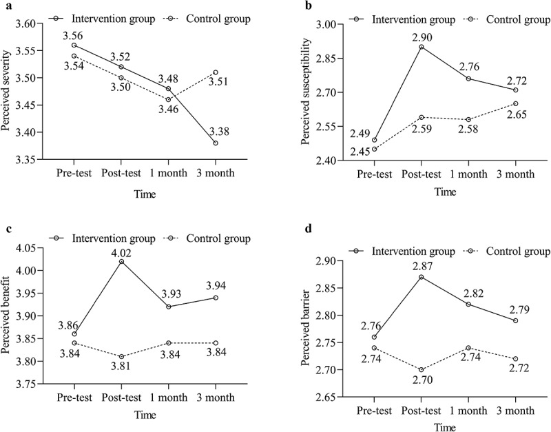 Figure 3.