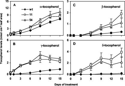 Figure 6.