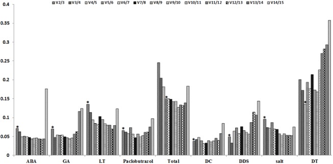 Fig 5