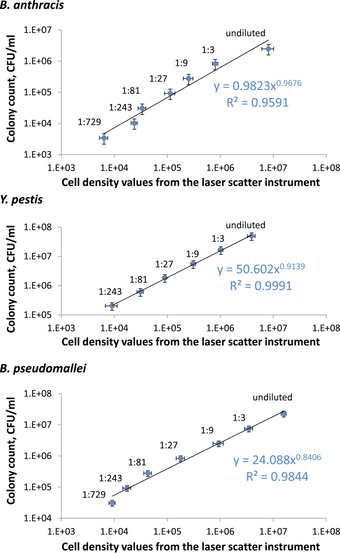 FIG 1