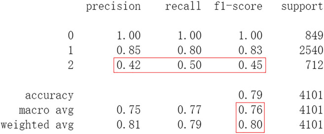 FIGURE 15