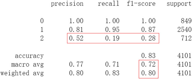 FIGURE 12