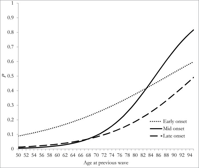 Figure 2.