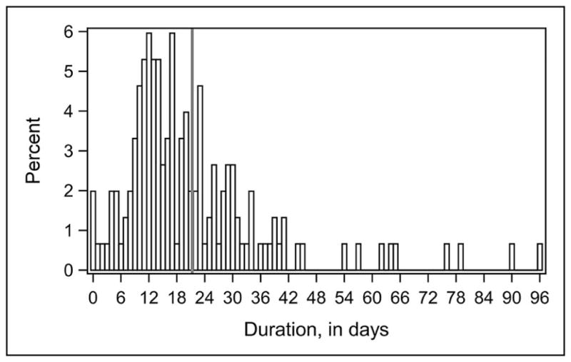 Figure 1 online