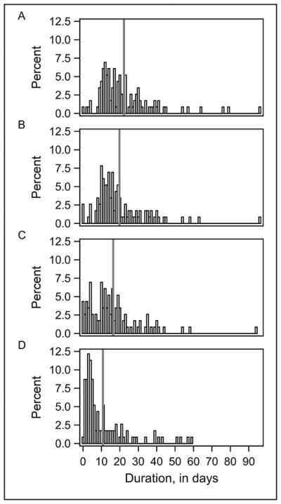 Figure 2 online