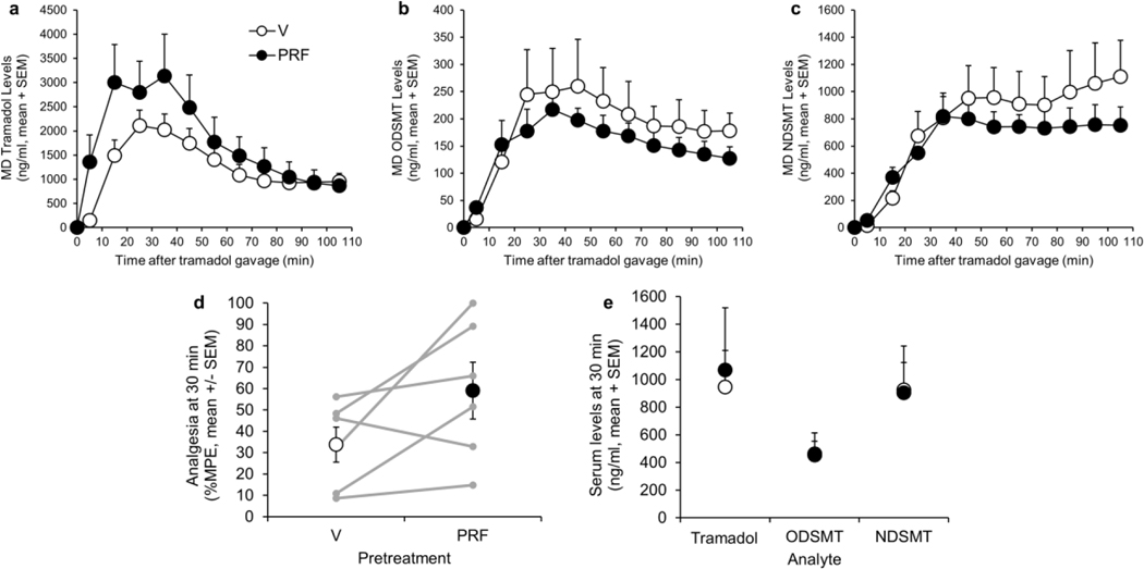 Figure 4: