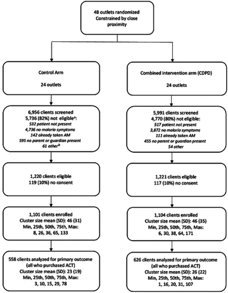 Figure 1: