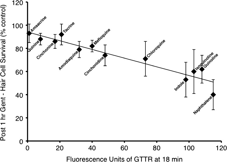 FIG. 9