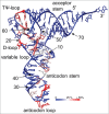 Figure 10.