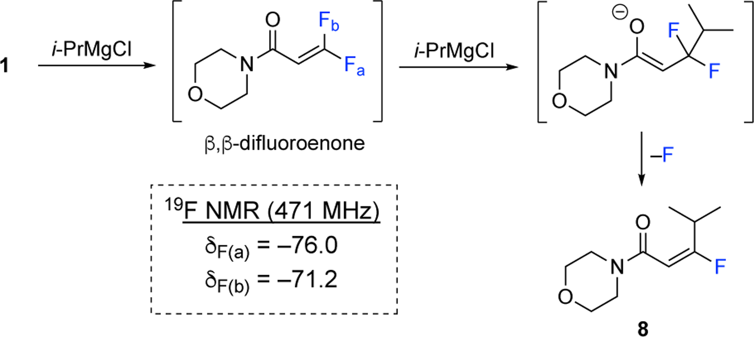 Scheme 2.