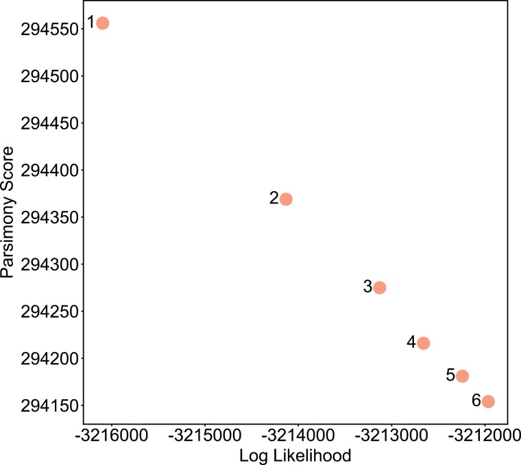 Figure 5.