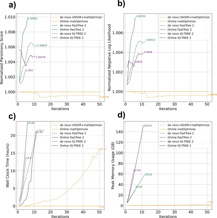 Figure 3.