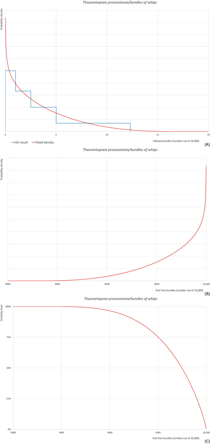 graphic file with name EFS2-22-e8495-g008.jpg