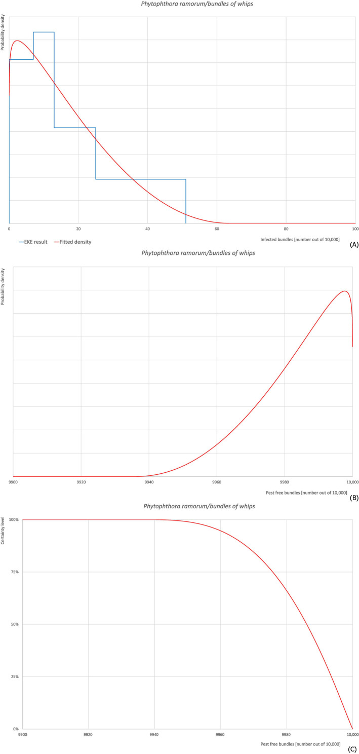 graphic file with name EFS2-22-e8495-g006.jpg