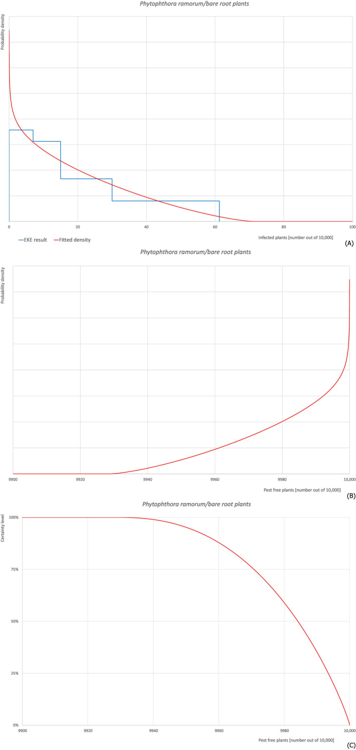graphic file with name EFS2-22-e8495-g005.jpg