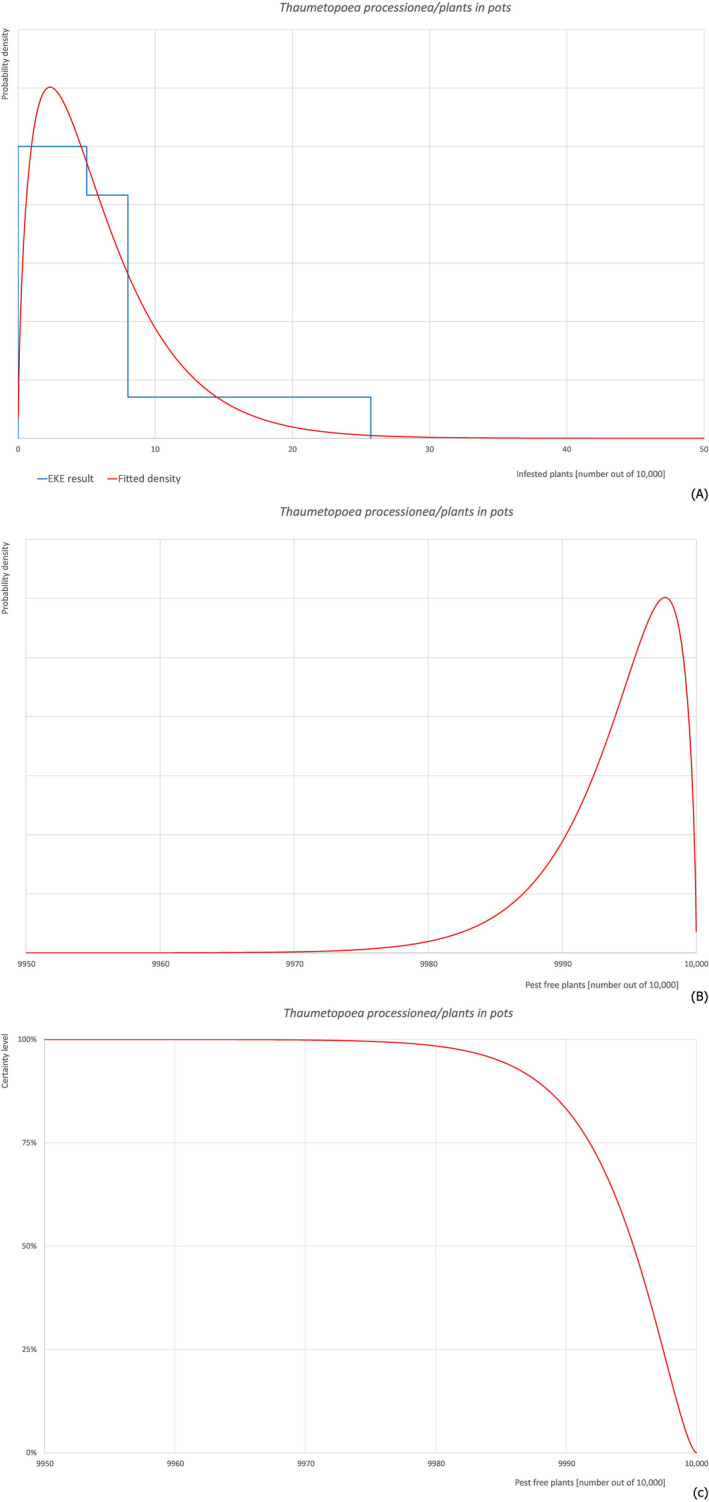 graphic file with name EFS2-22-e8495-g004.jpg