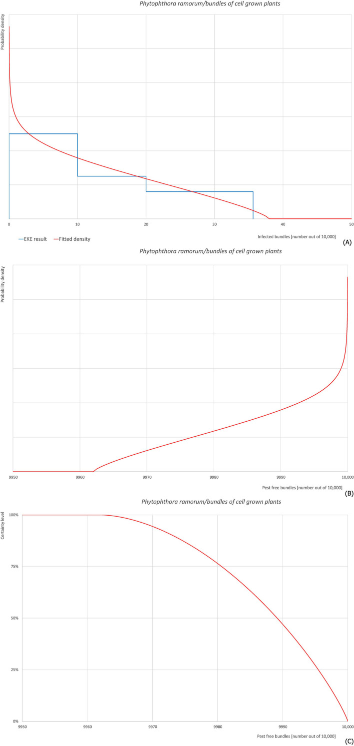 graphic file with name EFS2-22-e8495-g003.jpg