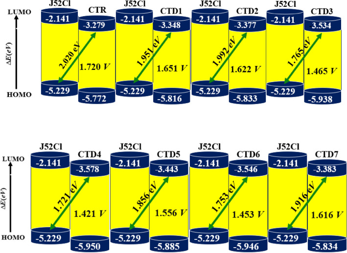 Figure 9