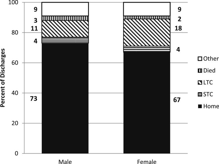 Figure 7 