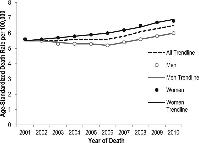 Figure 2 