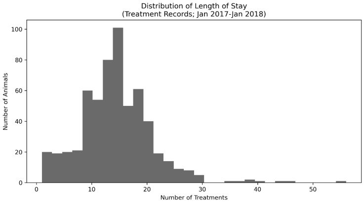 Figure A2