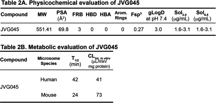 graphic file with name 13046_2020_1777_Tab2_HTML.jpg