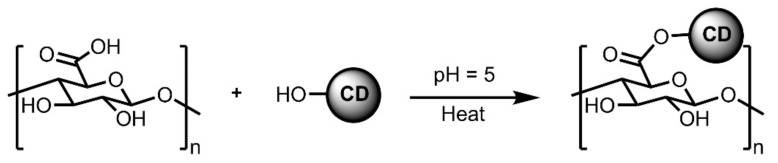 Scheme 9