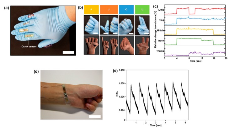 Figure 4