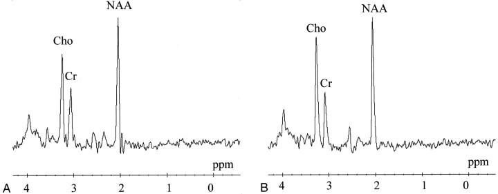 Fig 2.