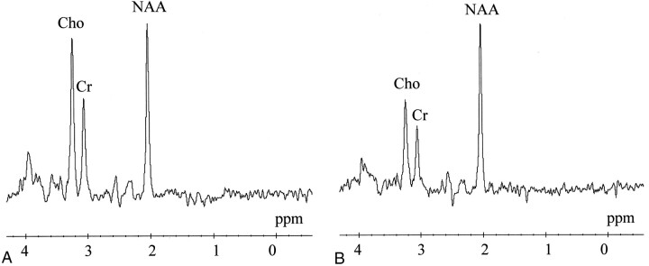 Fig 3.