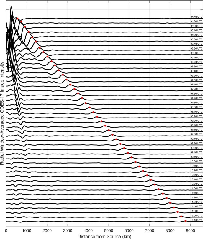 Extended Data Fig. 2