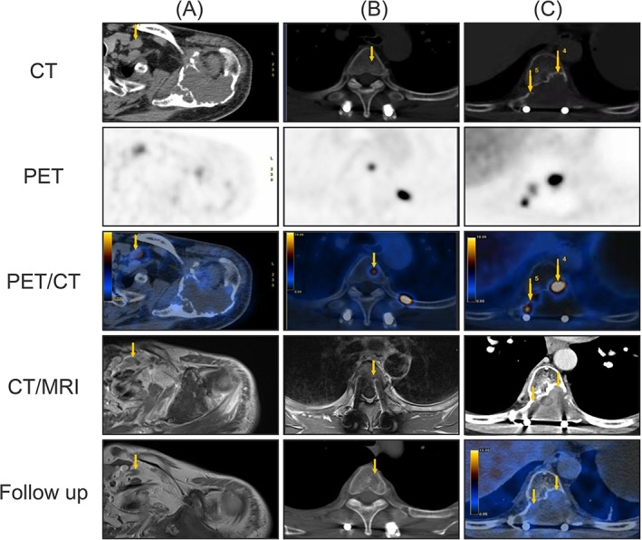 FIGURE 3