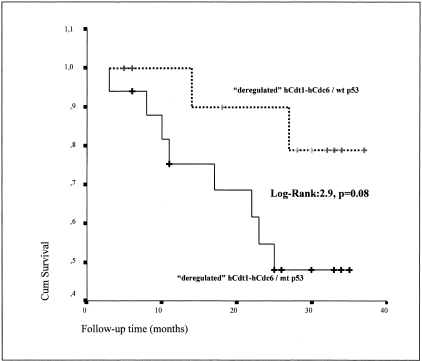 Figure 7-4261