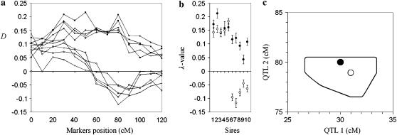 Figure 4.—