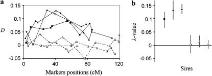 Figure 3.—