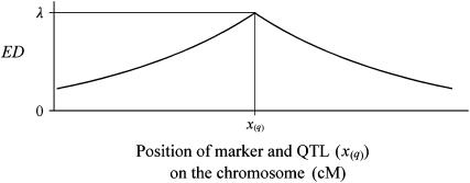 Figure 2.—