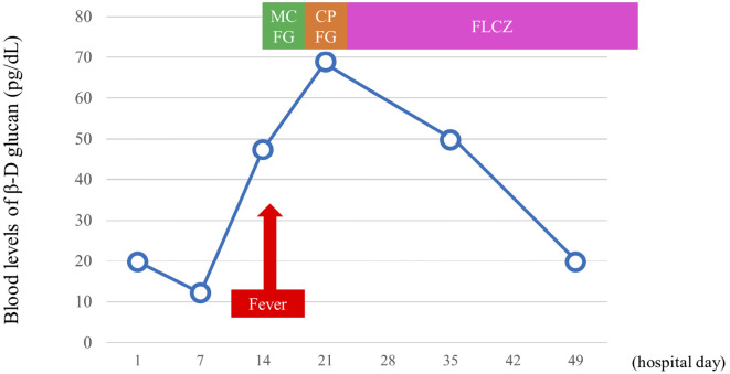 Figure 4.