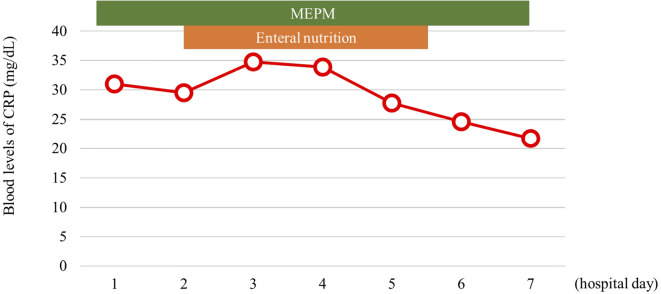 Figure 2.