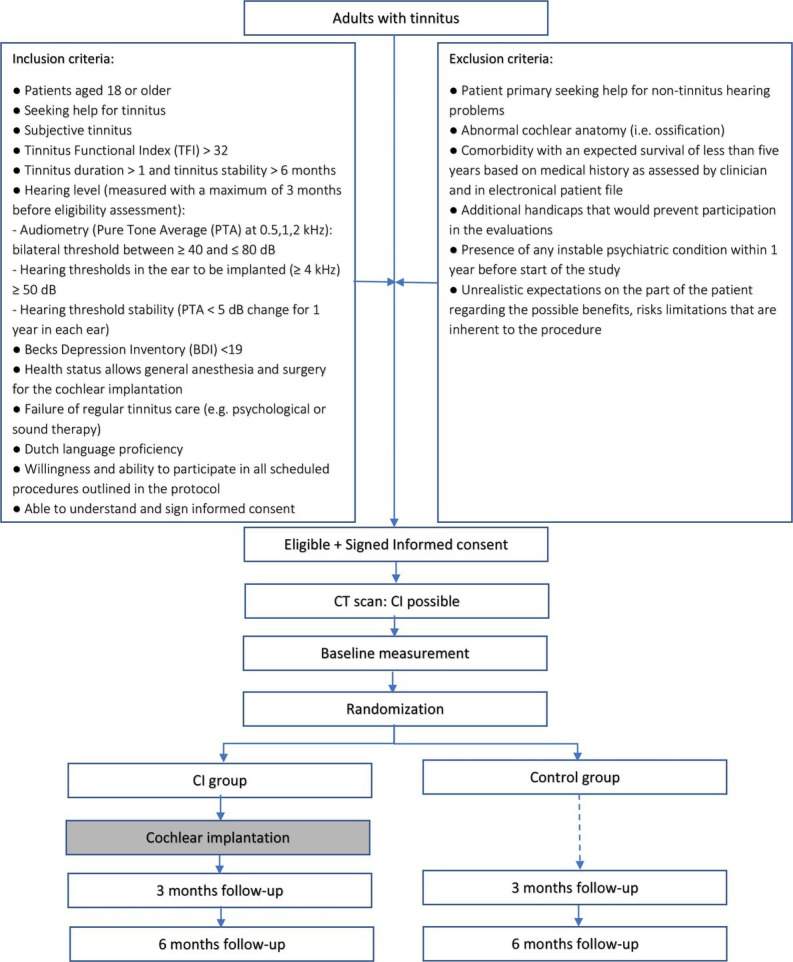 graphic file with name bmjopen-2020-043288corr1ilf01.jpg