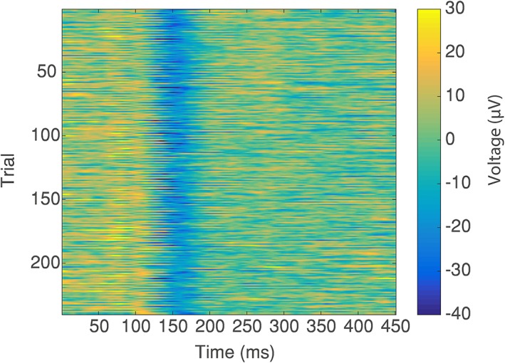 Figure 7