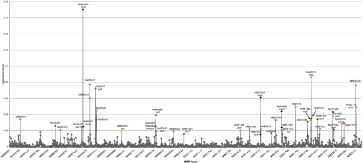 Fig. 3