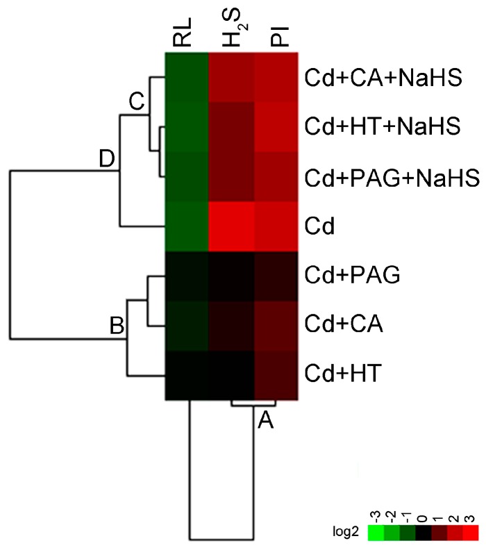 Figure 9