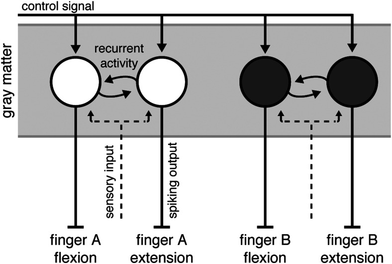 Figure 7.