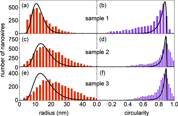 Figure 11