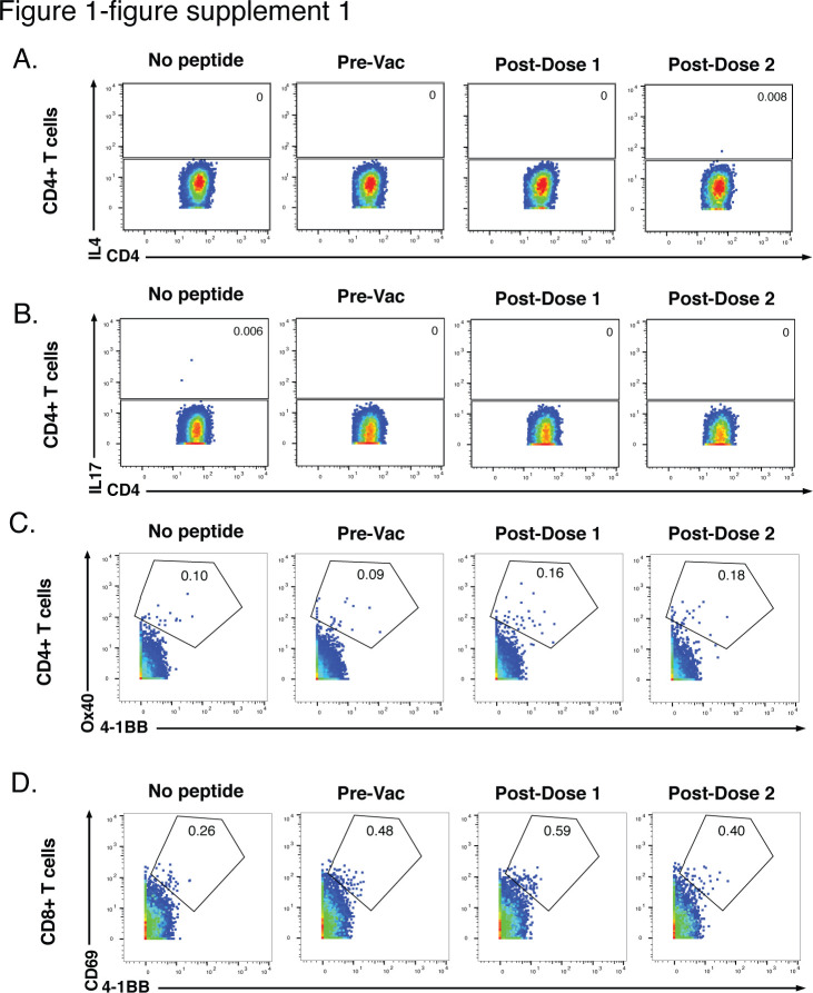 Figure 1—figure supplement 1.