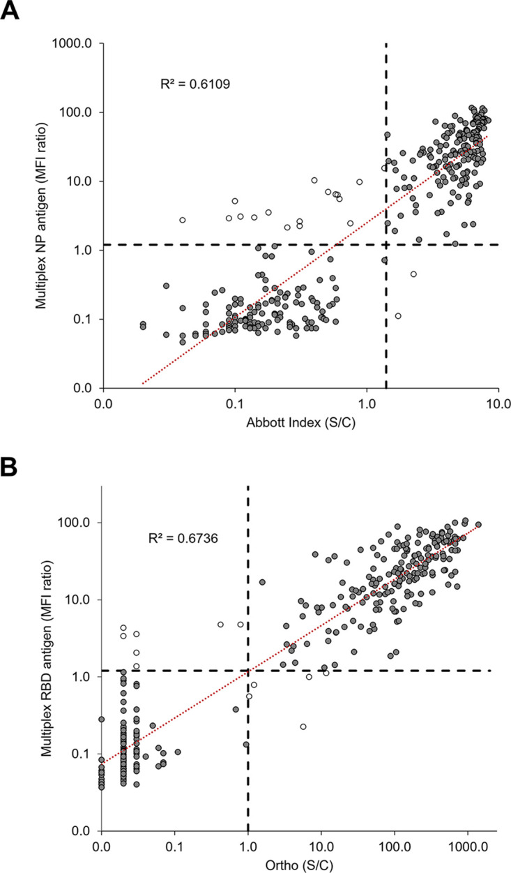 FIG 1