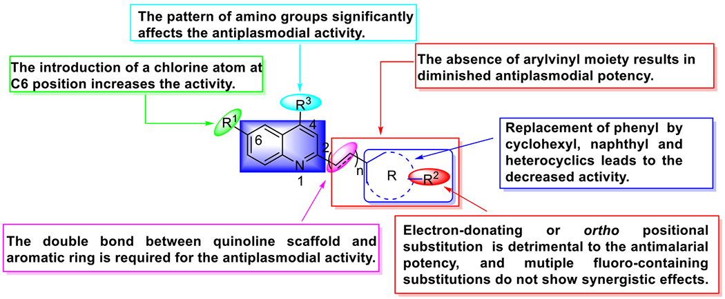 Figure 9.