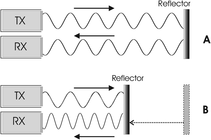 Fig. 2